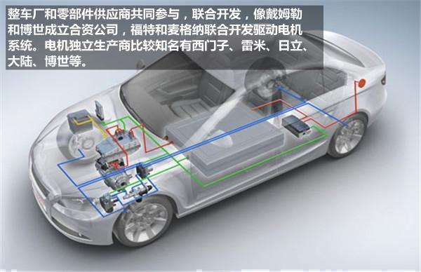 新能源汽車驅(qū)動(dòng)電機(jī)