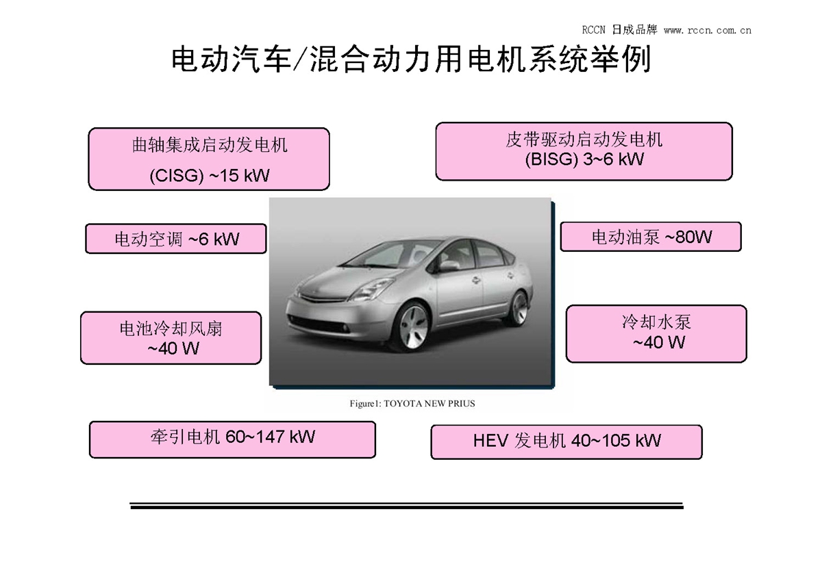 電動汽車用電機控制器設計方法與實踐