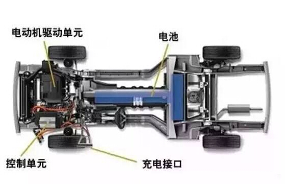 【干貨】新能源汽車驅(qū)動(dòng)電機(jī)深度分析！