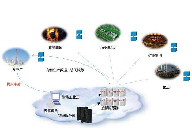 怎樣從“人工智能”走向“工業智能”？