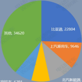 新能源乘用車銷量同比僅微增