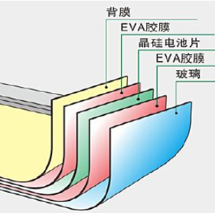 硅太陽能電池終將走上末路？ 